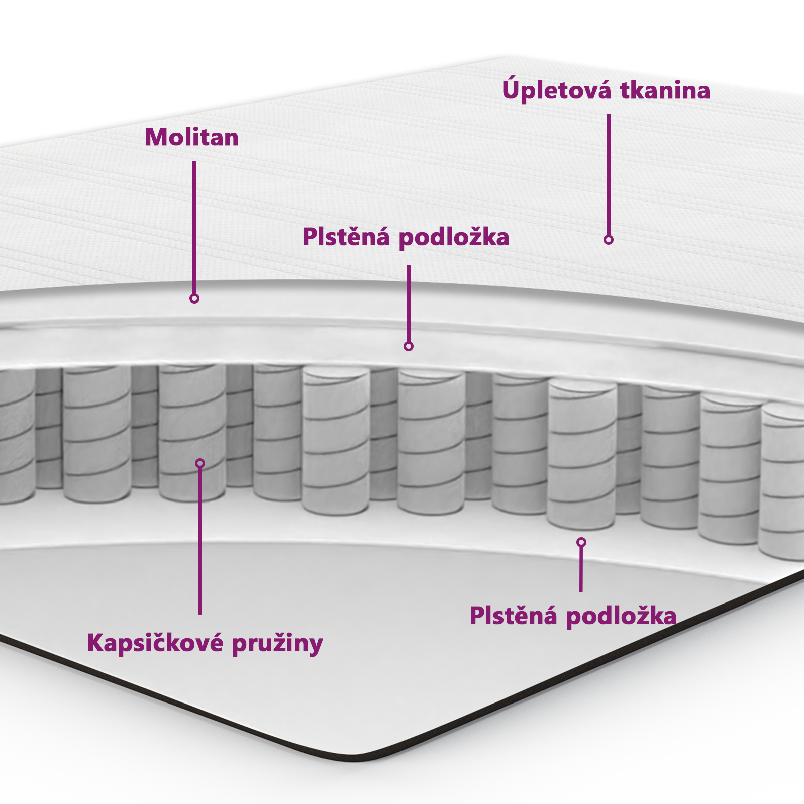 https://www.vidaxl.cz/dw/image/v2/BFNS_PRD/on/demandware.static/-/Library-Sites-vidaXLSharedLibrary/cs/dw37ab36ae/TextImages/mattress_internal_structure-CZ.png