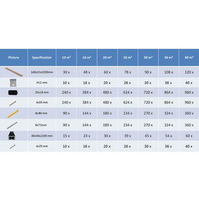vidaXL Terasová prkna WPC s příslušenstvím hnědá a šedá 30 m² 2,2 m